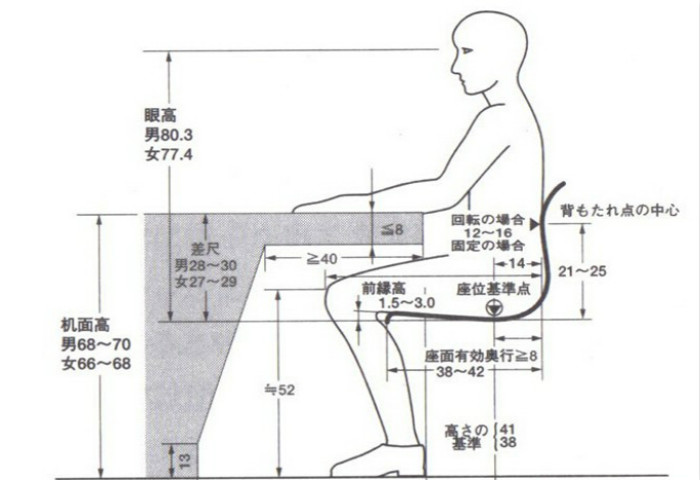 控制臺人體工程學.jpg