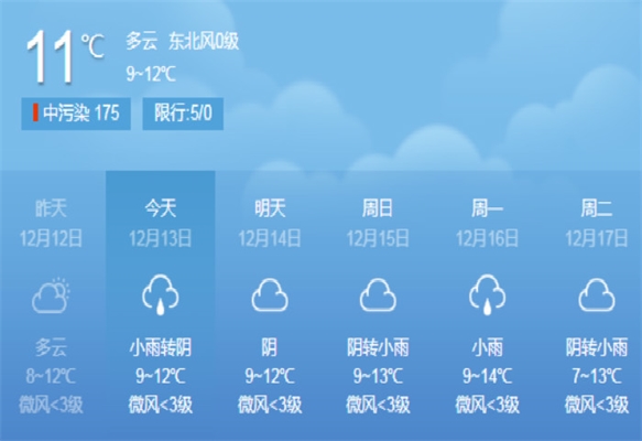 天氣預(yù)報數(shù)據(jù)發(fā)布需要控制臺穩(wěn)定嗎