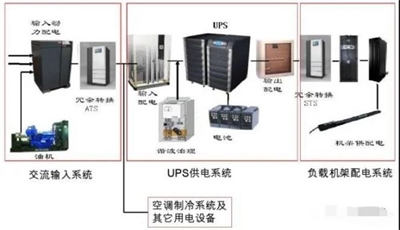 網(wǎng)絡(luò)機(jī)柜、控制臺(tái)都是辦公基礎(chǔ)建設(shè)